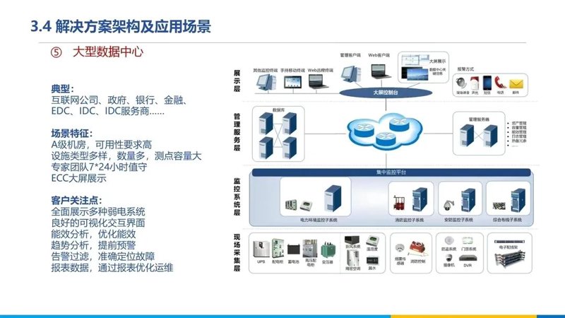 系统运维：企业数字化转型的关键推手