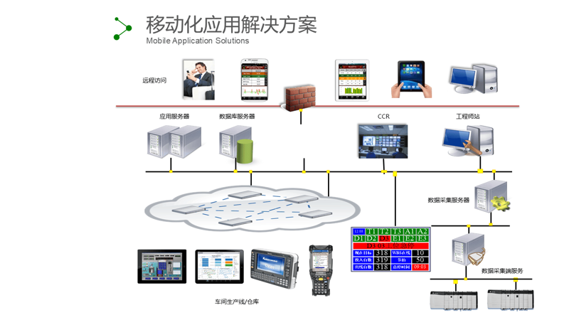 定制软件开发：让企业插上腾飞的翅膀