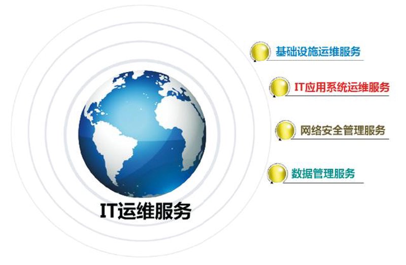 企业管理系统：引领数字化转型浪潮
