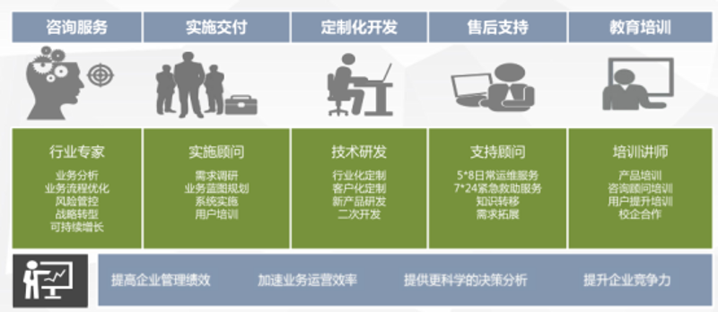 企业管理系统：助力企业焕发生机的新工具