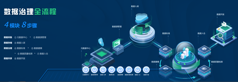 数据中台：企业转型升级的新引擎
