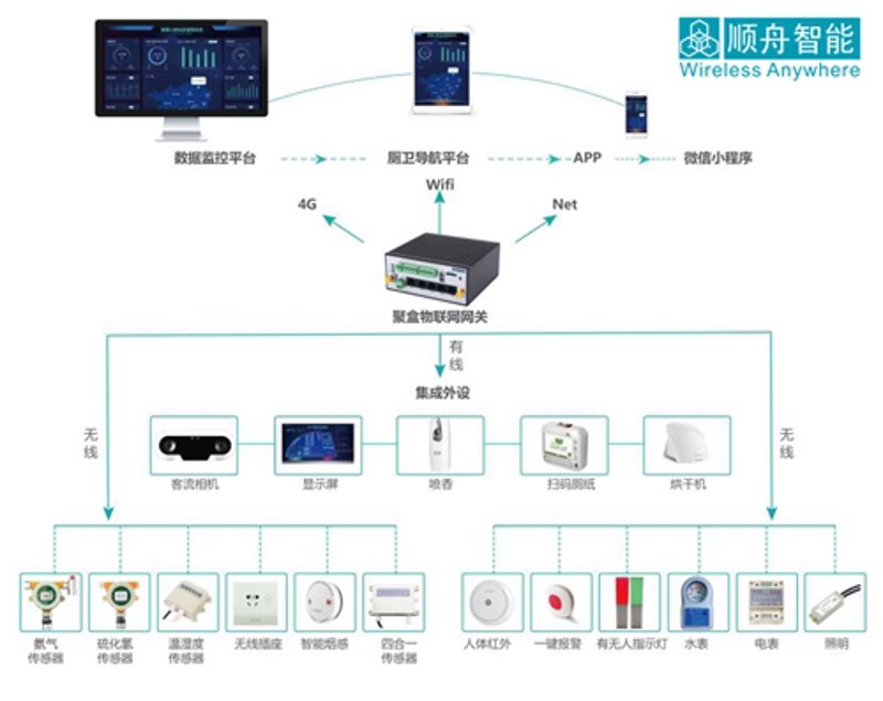 企业管理系统：数字化转型的新引擎