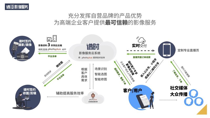 系统运维：企业数字化转型的关键推手